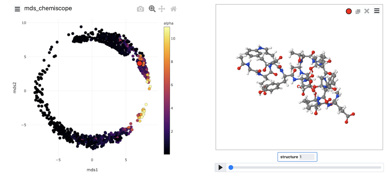 A representation of the MDS projection that was generated using chemiscope.