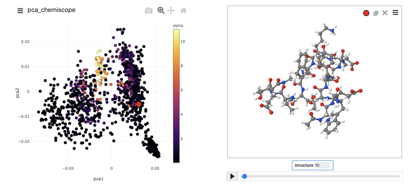 A representation of the PCA projection that was generated using chemiscope.