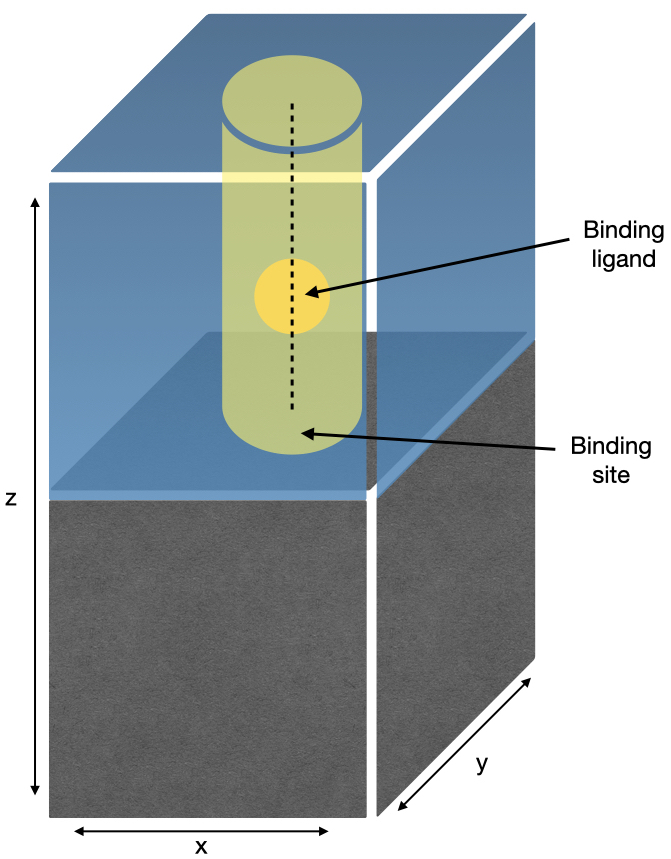 smpl_bnding