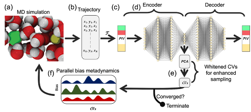 PINES overview