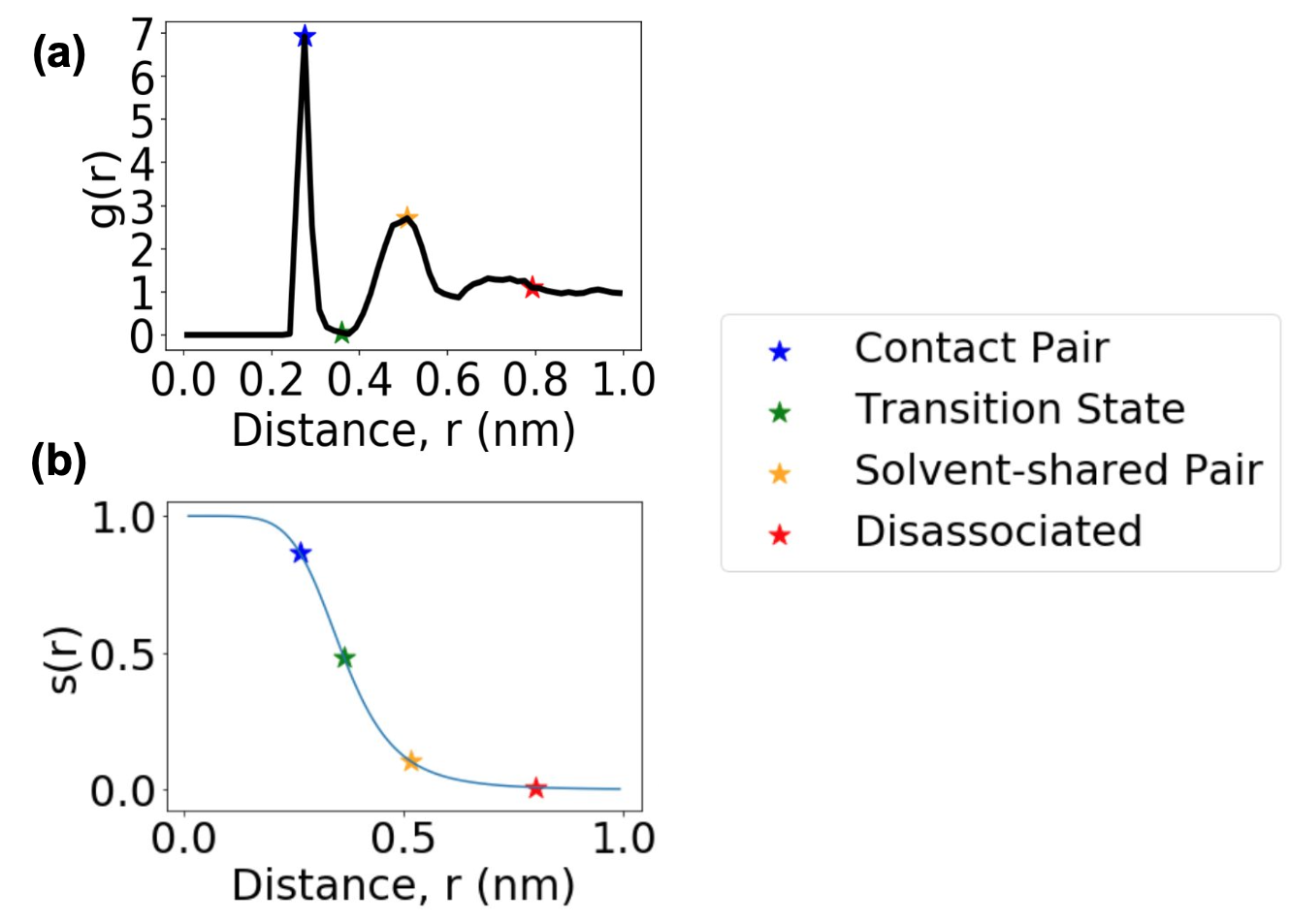 RDF plots